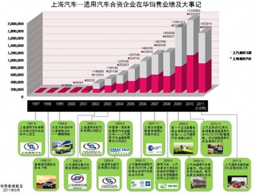 上海汽车与通用汽车公司签署新能源汽车合作开发协议