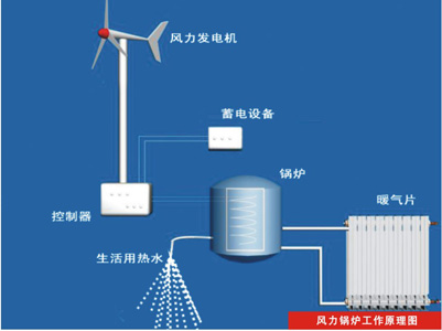 风力发电电气施工