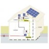 合肥太阳能发电系统