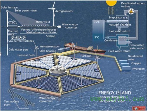 世界最大海洋热能工厂将建于中国