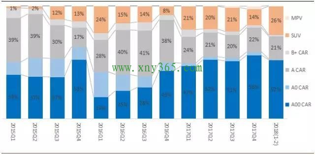 中国新能源汽车解读:新能源汽车补贴政策提前退坡