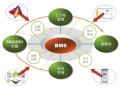 详解动力电池管理系统BMS关键技术